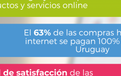 53% dos uruguaios compram produtos e serviços através da Internet