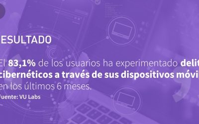 El 45,3% de las empresas en Latinoamérica sufrió un ciberataque en los últimos tres años