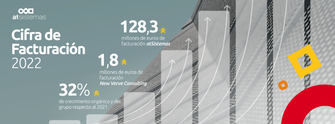 atSistemas, resultados 2022: Crecimiento y consolidación internacional