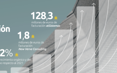 atSistemas, resultados 2022: Crecimiento y consolidación internacional