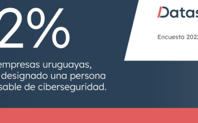 Datasec: Informe anual 2022-2023 Ciberseguridad en las empresas uruguayas.